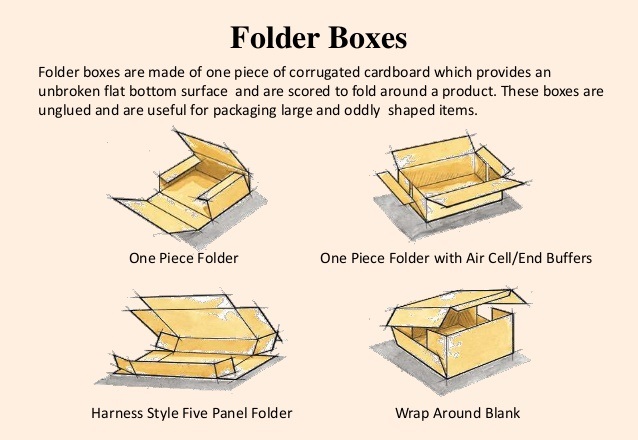 Type of corrugated box used in industry